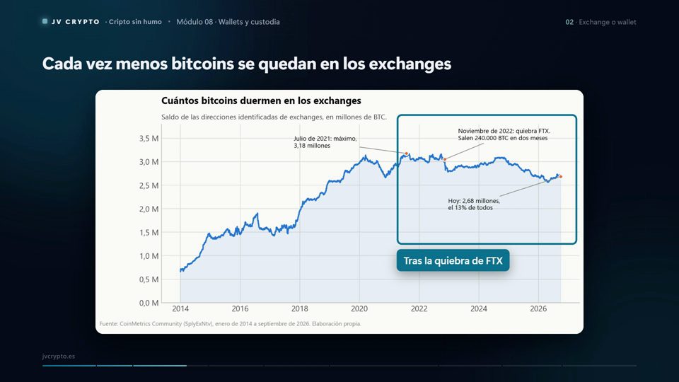 Un fotograma del vídeo del Módulo 08